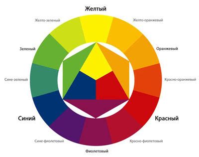 Изучение влияния комбинации цветов на визуальные эффекты