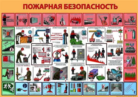 Изучение и проверка правил безопасности