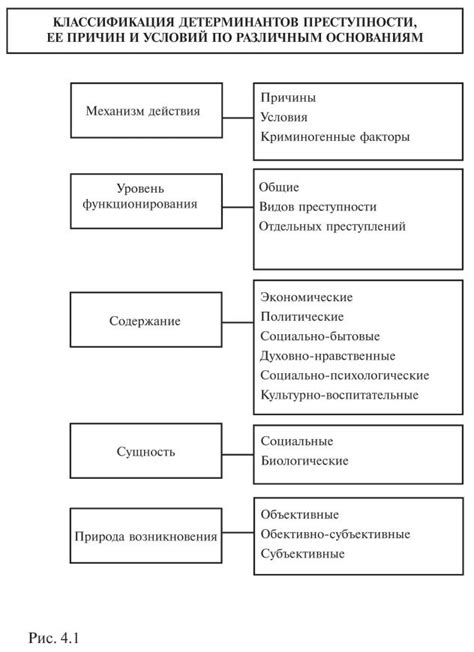 Изучение причин и механизмов преступности