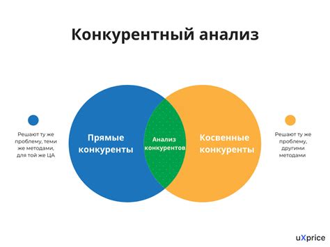 Изучение рынка и анализ конкурентов