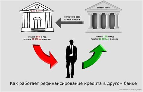 Изучите возможность реструктуризации