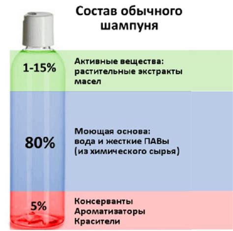 Изучите состав шампуня