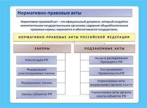 Изучить действующие законы и нормативные акты