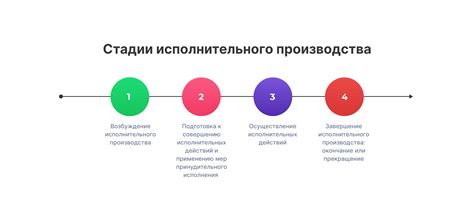 Изучить законодательство и процедуру возбуждения исполнительного производства