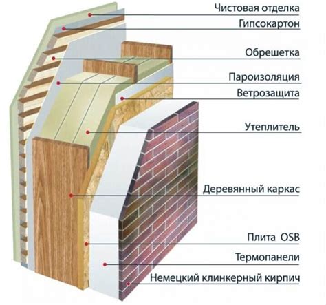 Из чего состоит состав для укрепления стен без грунта?