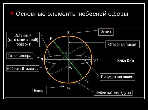 Имеет ли небесная сфера значимость для психологии человека?