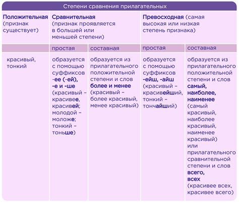 Имена прилагательные как описательные средства