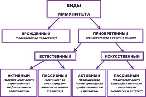 Иммунитет к помехам