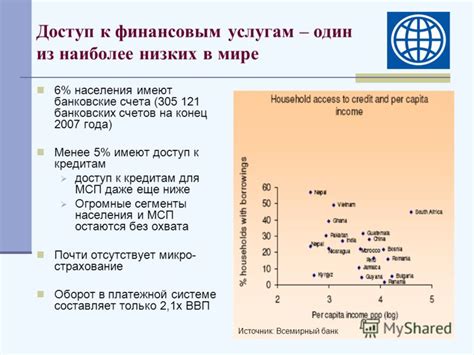 Импакт низкого социального рейтинга на доступ к финансовым услугам