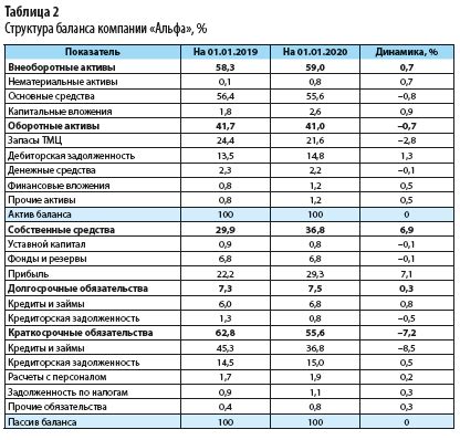 Импортозависимость рынка