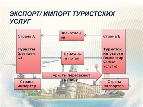 Импорт корицы и разнообразных благ