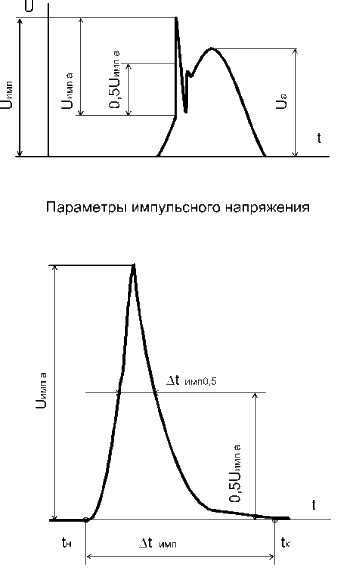 Импульсное напряжение и его подавление