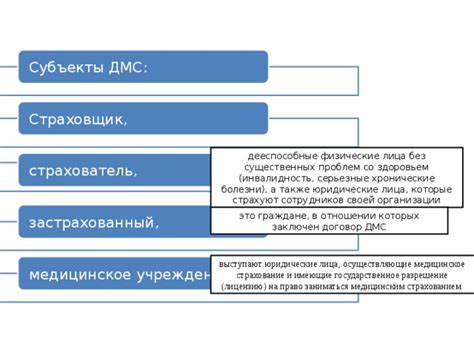 Инвалидность и страхование: