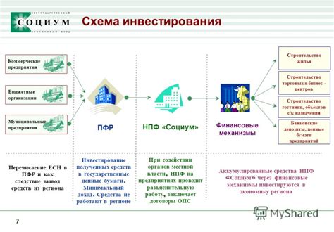 Инвестирование полученных средств