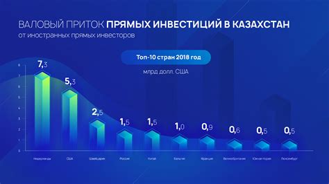 Инвестиционные перспективы денежных счетов