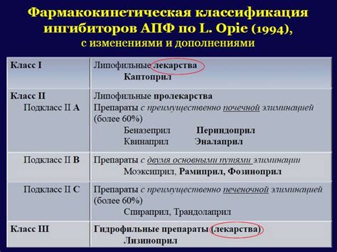 Ингибиторы ангиотензинпревращающего фермента при сердечной недостаточности