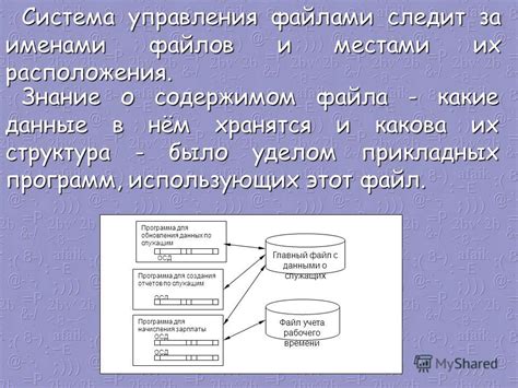 Индексы и их роль в содержимом файлов БД