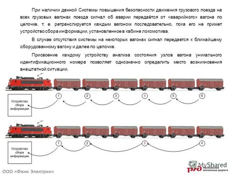 Индекс грузового поезда и его влияние на безопасность