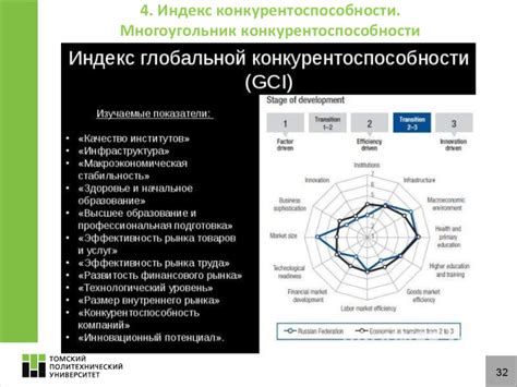 Индекс конкурентоспособности и его значение