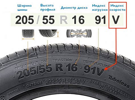 Индекс скорости в автомобильных шинах