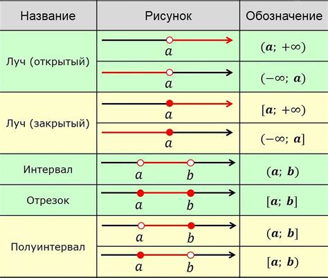 Индекс 1: определение и применение