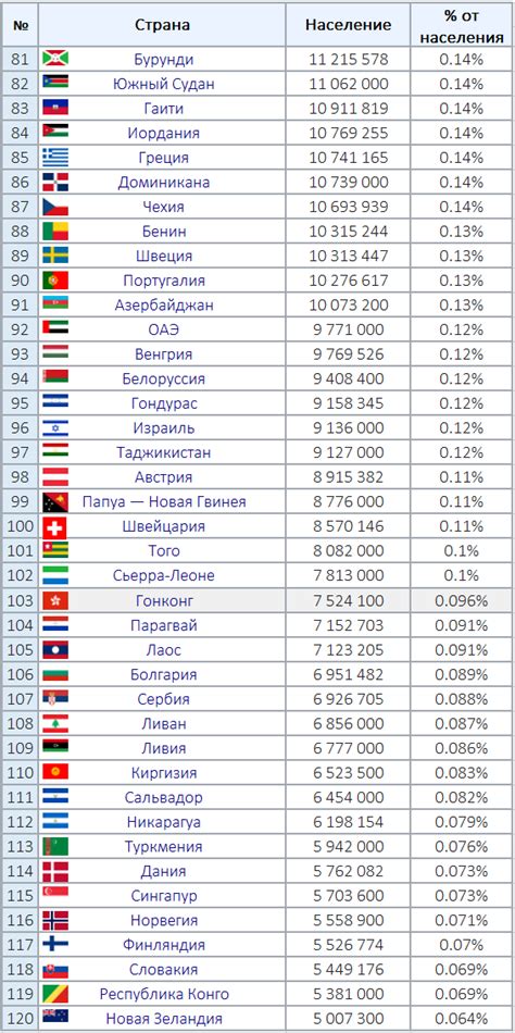 Индикаторы и анализ численности и плотности населения