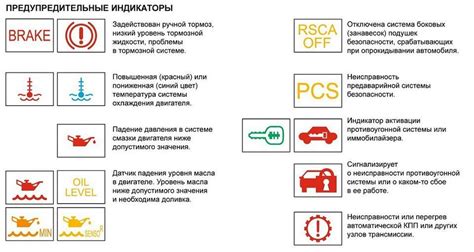 Индикаторы работы фар и сигналов