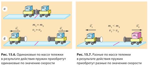 Инертность проявляется в том