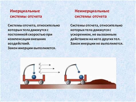 Инерциальные и неинерциальные системы отсчёта