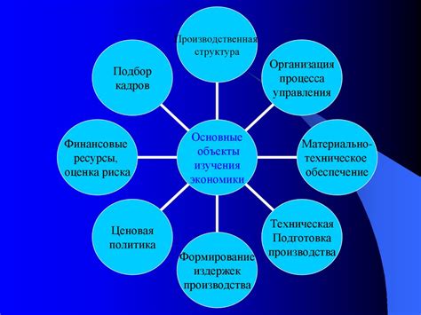 Инновационные отрасли экономики