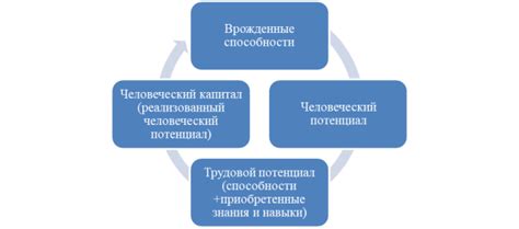 Инновационный капитал и его воздействие на географическое развитие