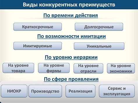 Инновация как ключевой фактор в превосходстве над конкурентами