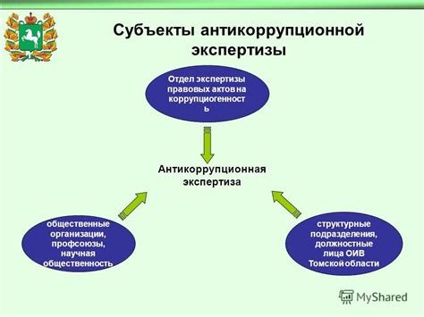 Институты, осуществляющие антикоррупционную экспертизу