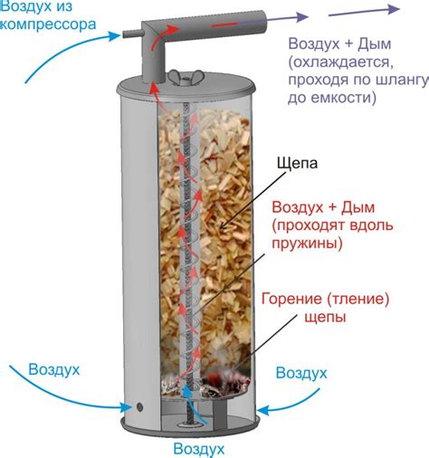 Инструкция по заправке дымогенератора