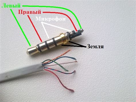 Инструкция по очистке разъема для наушников