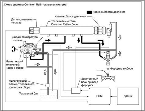 Инструкция по промывке регулятора давления топлива на дизельном двигателе