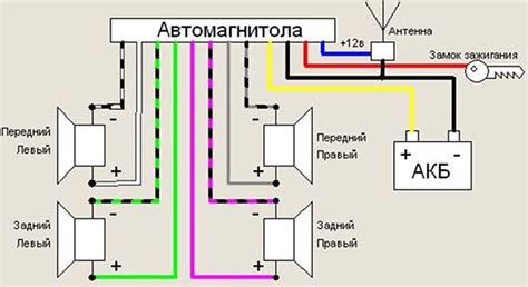 Инструкция по установке car amplifier в андроид магнитолу