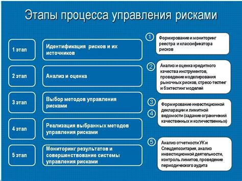 Инструменты для анализа статистики тест с ответами