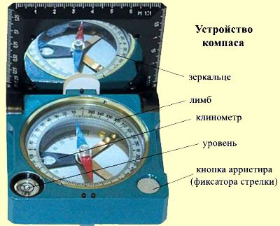 Инструменты для измерения азимута