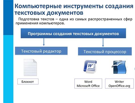 Инструменты для создания профессионального вида документа