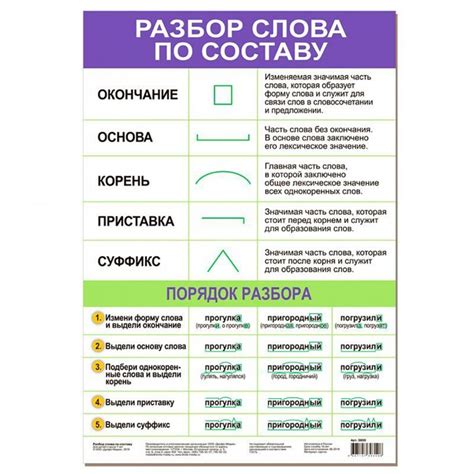 Инструменты и методы полного письменного разбора по составу