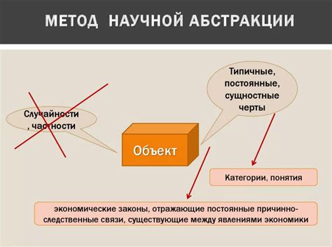 Инструменты и техники метода научной абстракции