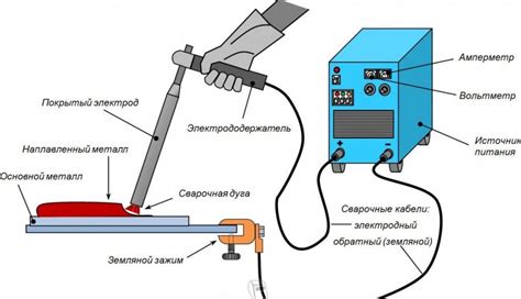 Инструмент для сварки картриджа от пода