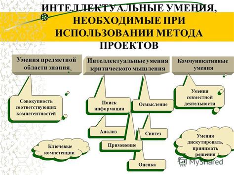 Интеллектуальные потребности и поиск знания