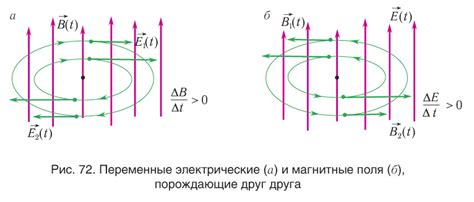 Интенсивность магнитного поля