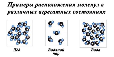 Интеракции с молекулами воды