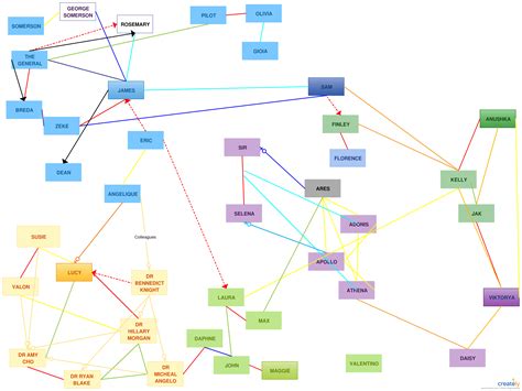 Интересные взаимосвязи между персонажами