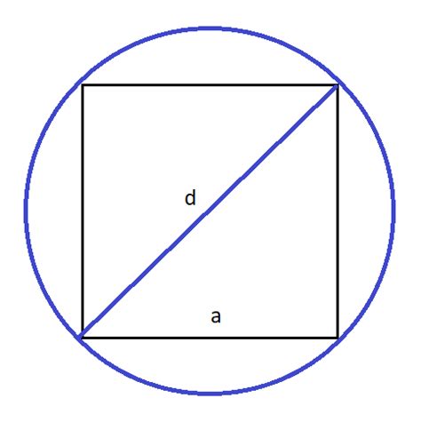 Интересные факты о площади квадрата вписанного в круг