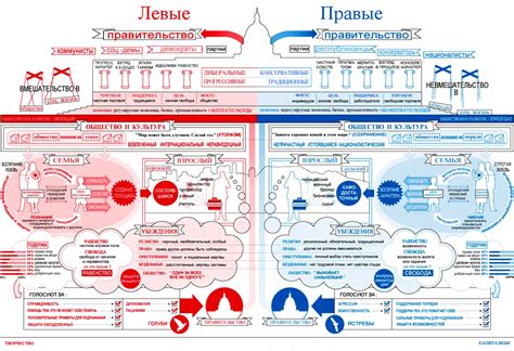 Интересы граждан и левые предложения