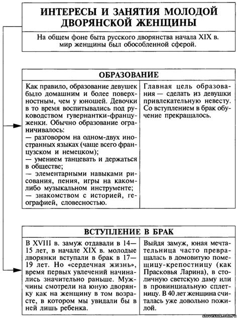 Интересы и занятия